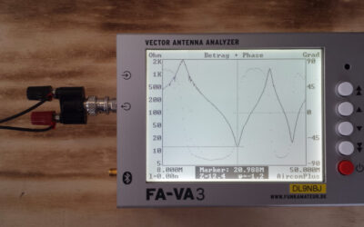 12 maart: antennemetingen met FA-VA3 analyser